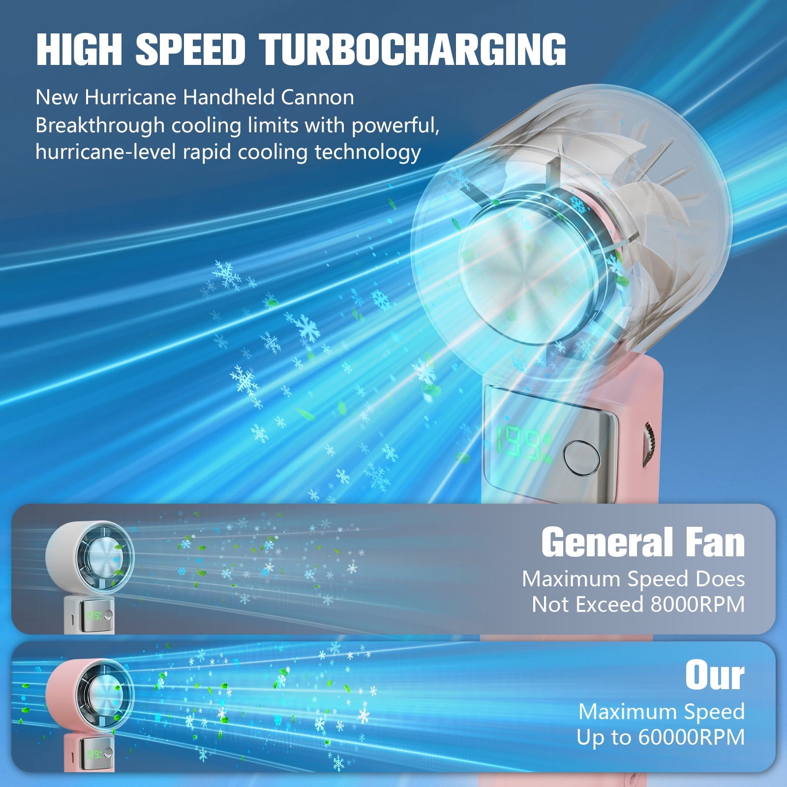 Juyafio Cutting-Edge Tech with 199 Speed Cooling Portable Small Fan&Handheld Fan,Foldable Desktop Fan,4000mAh, USB Rechargeable And Quiet Personal Fan For Home, Office, Travel & Outdoor Use (White)