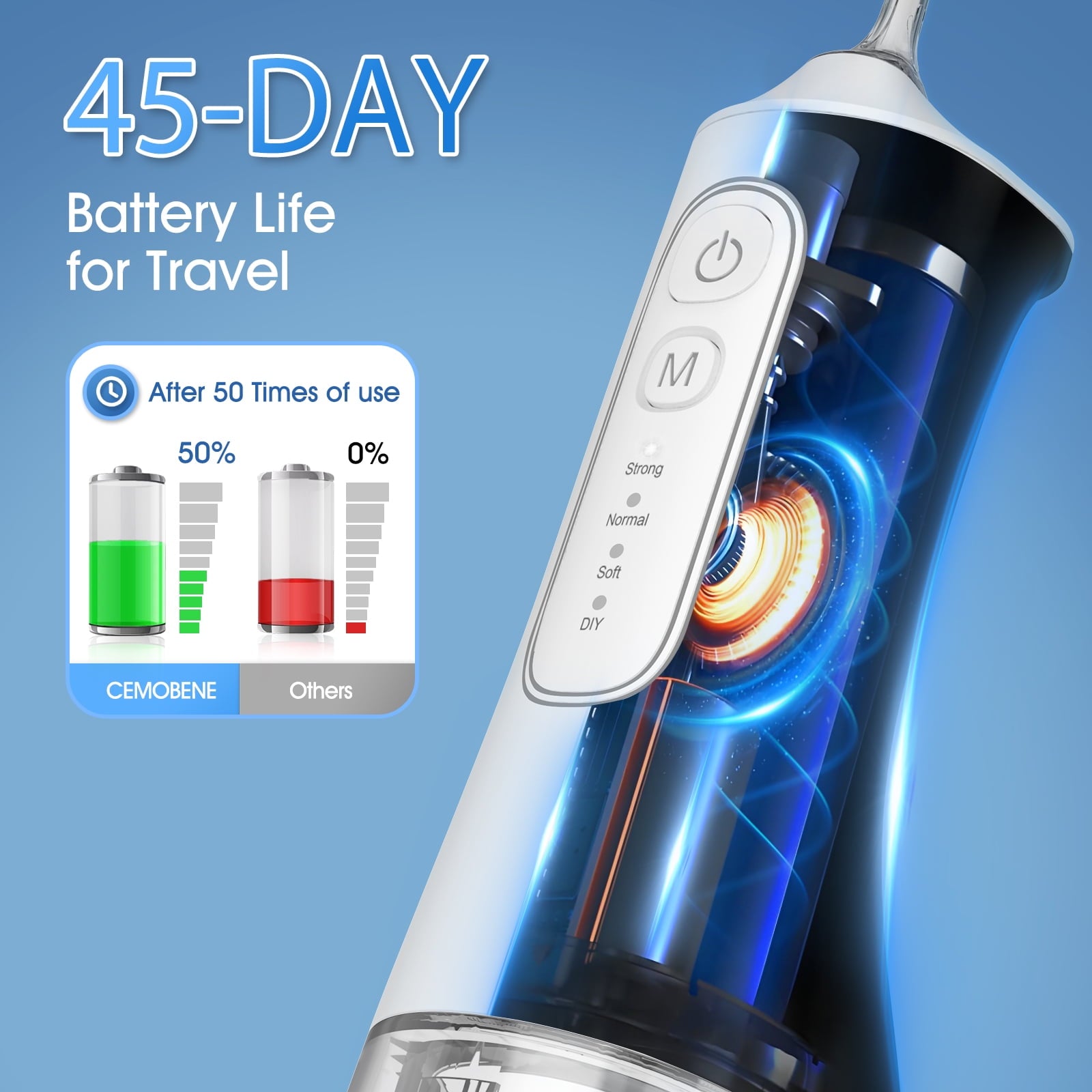 Water Flosser,Irrigador Dental with 4 Modes,6 Jet Tips, 300ML Tank & IPX7 Waterproof Water Flossers for Teeth-Muzpu(White)