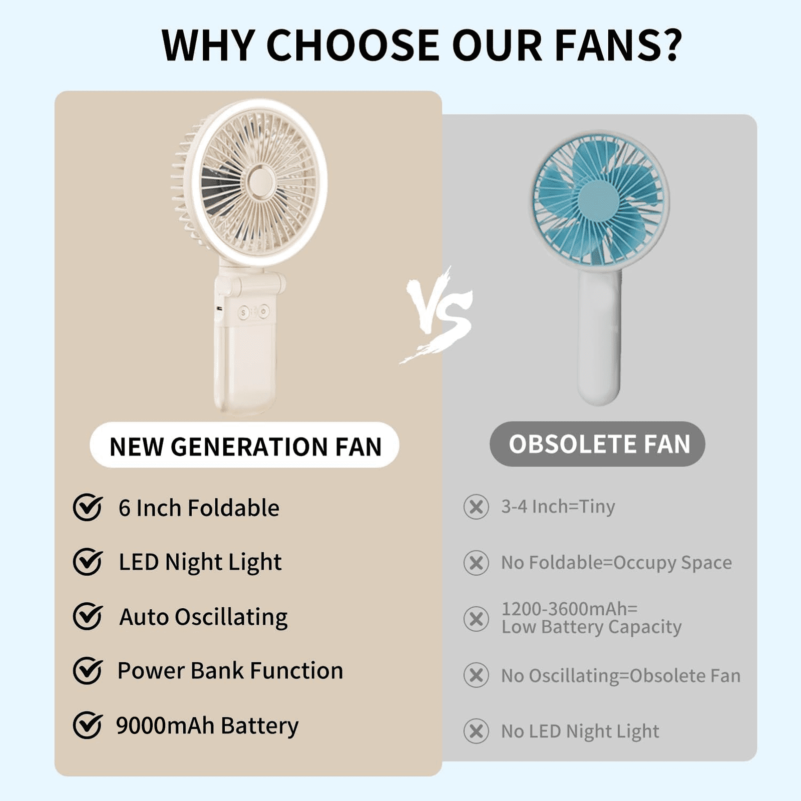 New 9000mAh 4-Speed Oscillating LED Desk Fan,Portable Stroller Fan/Foldable Hanging Clip Fans,Handheld Fans,Personal Rechargeable Small Fan for Home Travel Camping,11inch,Beige